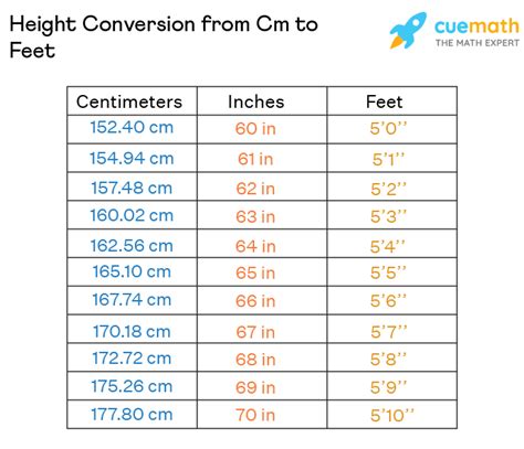 171cm in feet|Cm to Feet+Inches Converter (cm to ft)